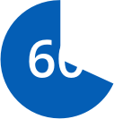 burglars avoid targets with video surveillance 60% of burglars avoid targets with video surveillance.